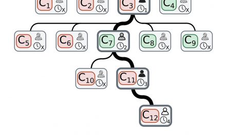 Long paper accepted at EACL 2024